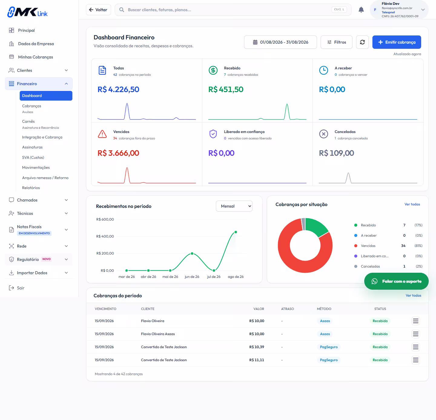 Tela real da gestão financeira MKLink com receitas, despesas e cobranças