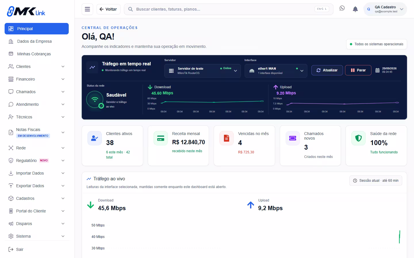 Tela real do painel MKLink com visão de clientes, financeiro, rede e chamados